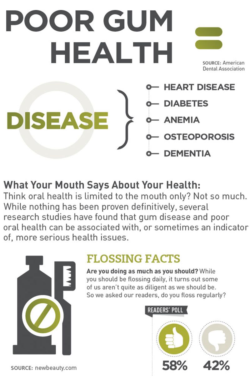 Infographic DangersOfPoorGumHealth