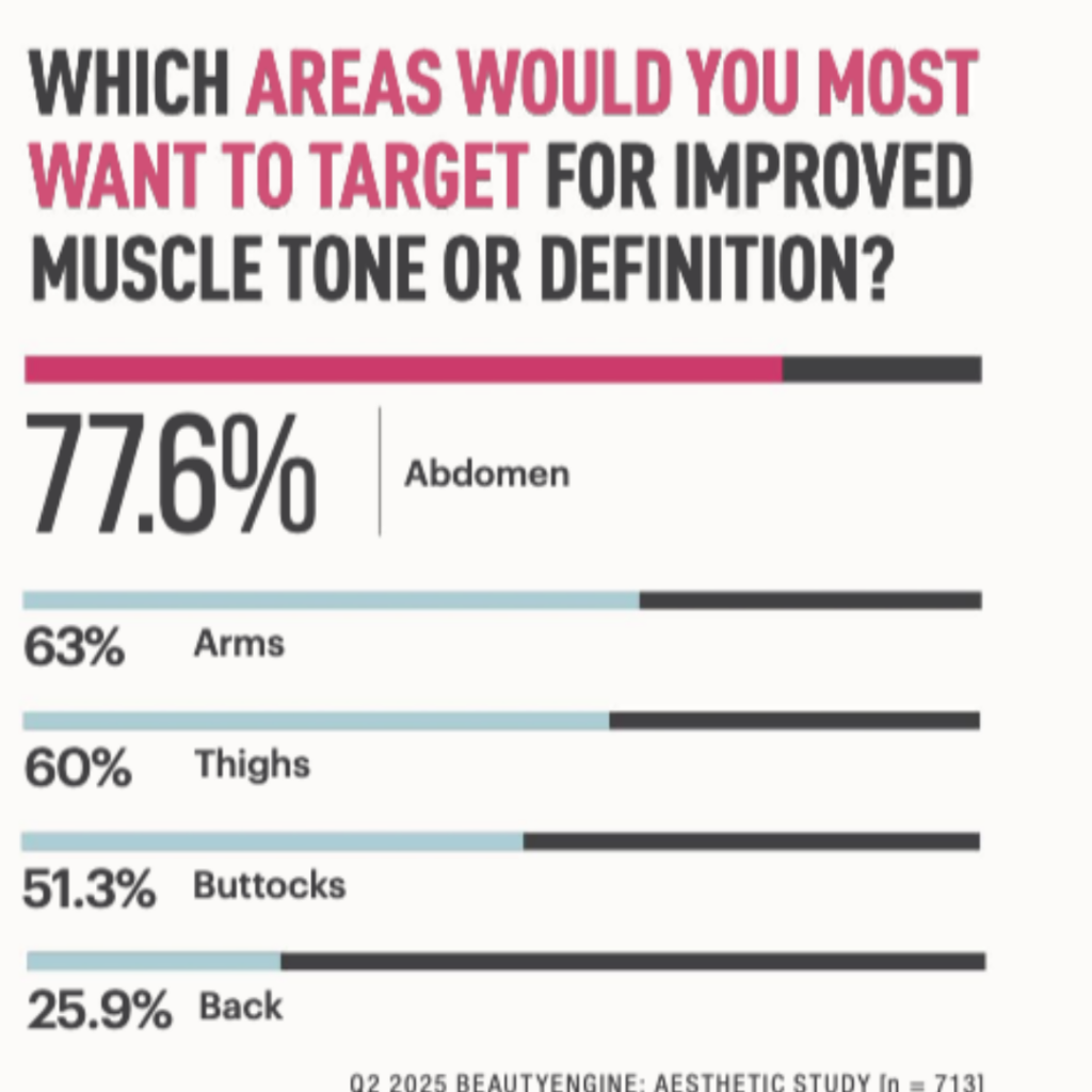 State of Aesthetics Summer 2025, Beautyengine