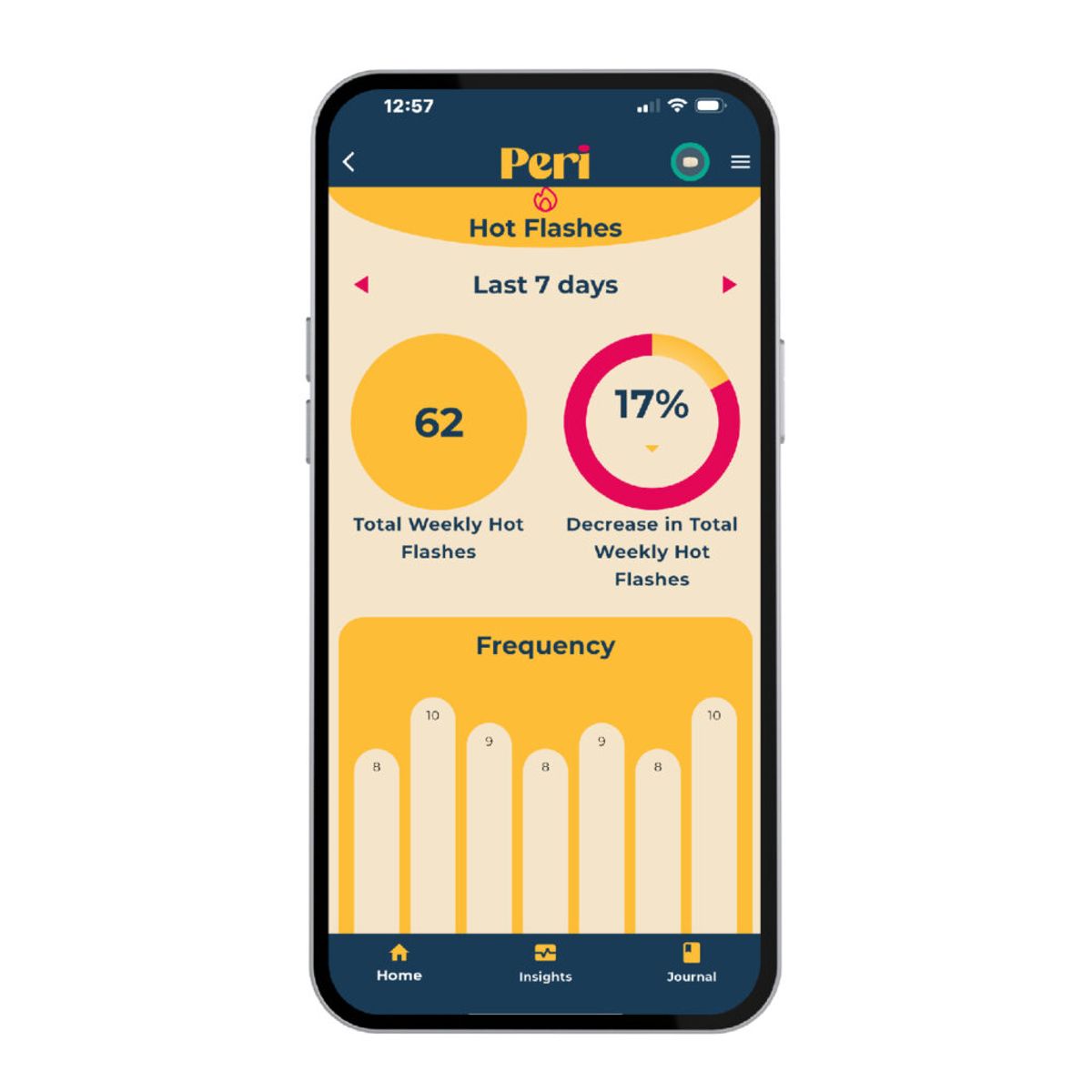 Peri Wearable for menopause
