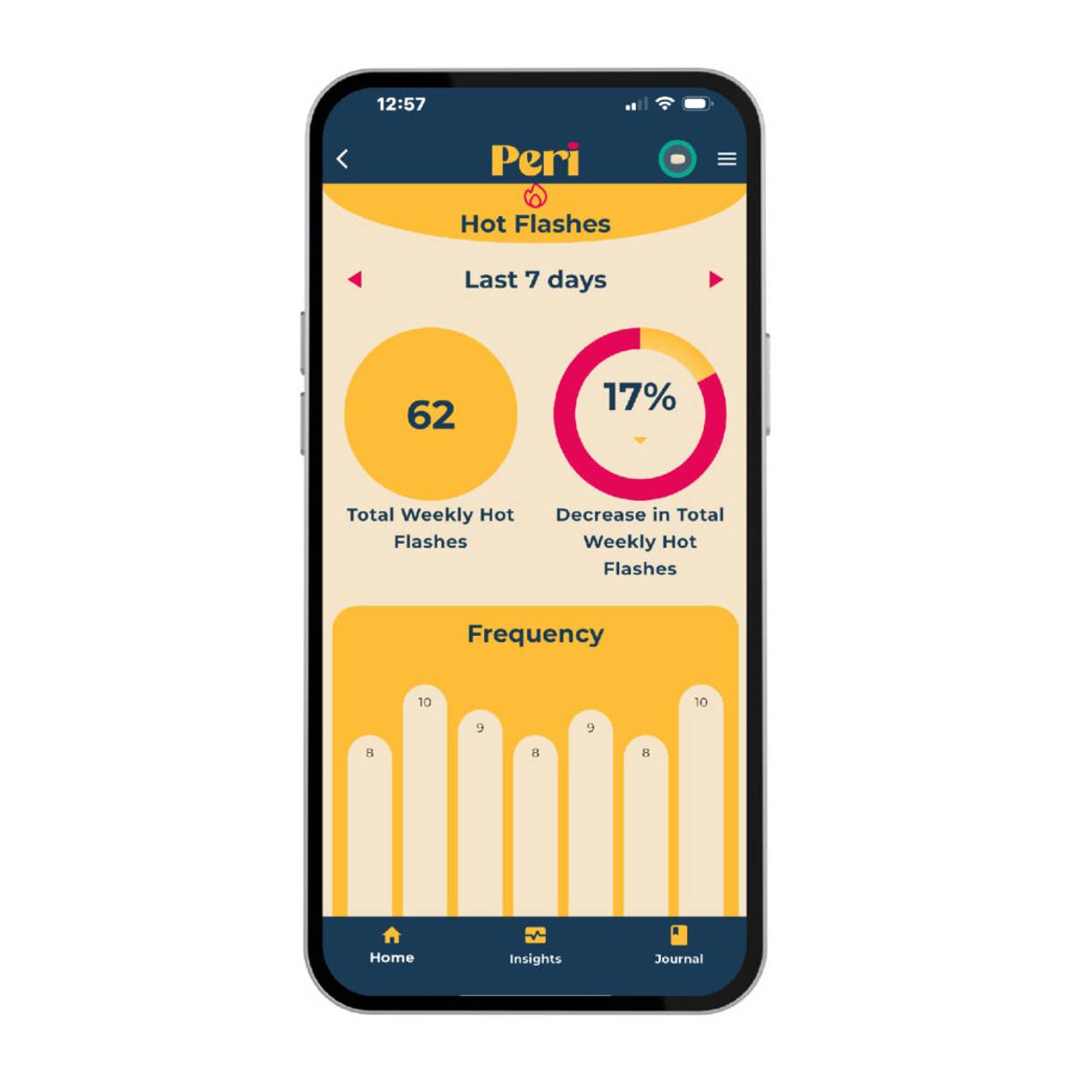 Peri Wearable for menopause