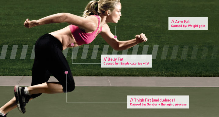 Areas Of Fat Newbeauty