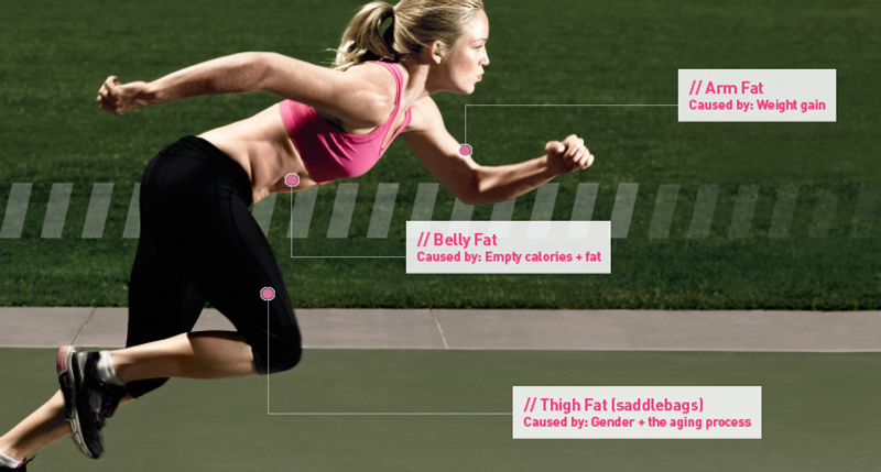 Areas Of Fat Newbeauty