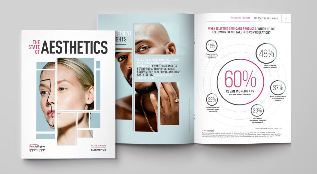 The State of Aesthetics: By The Numbers Summer 2025