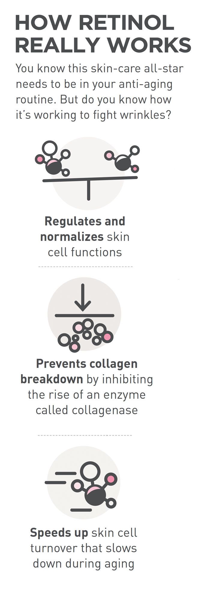 retinol Infographic