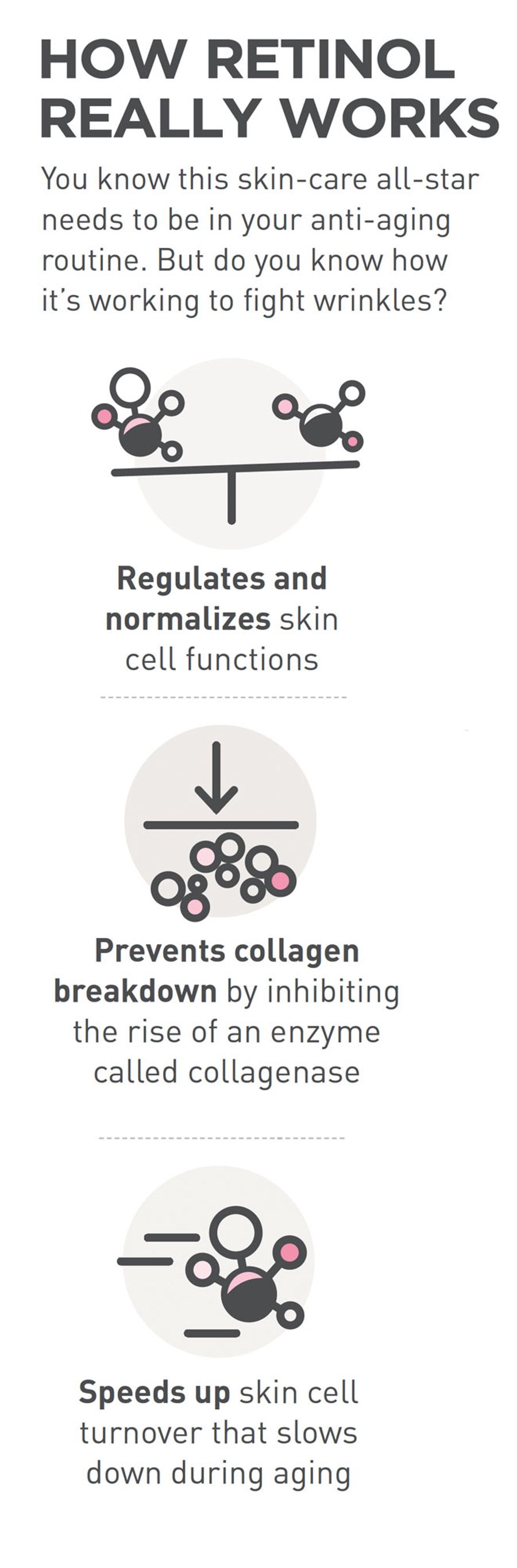 retinol Infographic