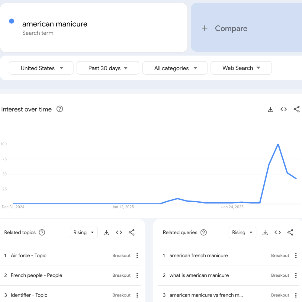 Google Trends show search term "American Manicure" over the last 30 days