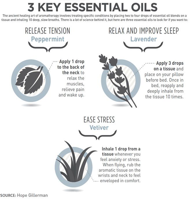 3 Key Essential Oil Infographic