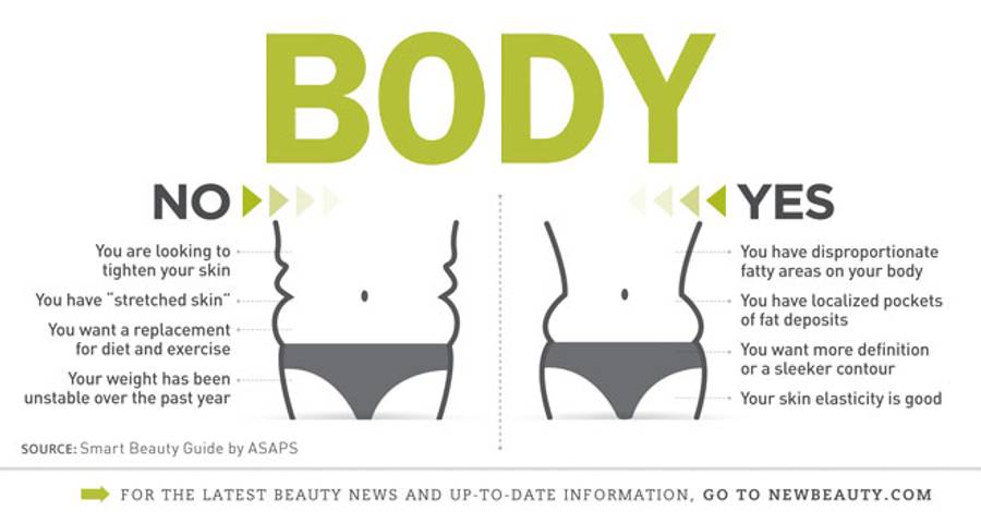 Body