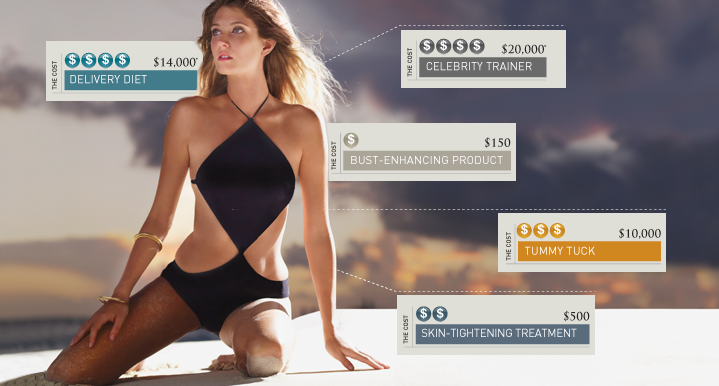 The Price Of A Perfect Body