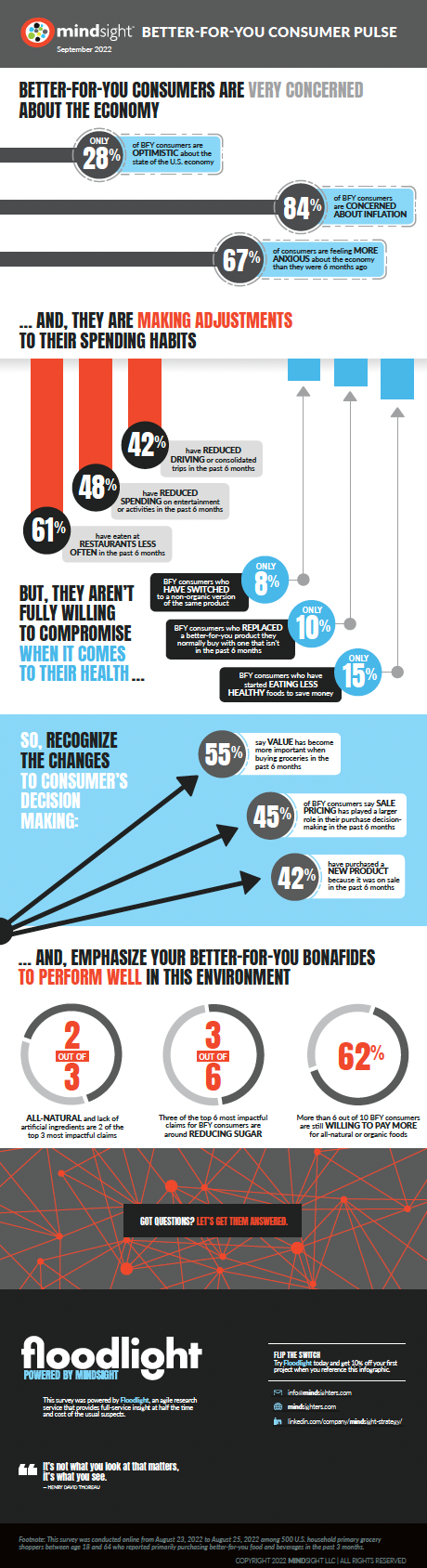 infographic for mindsight survey