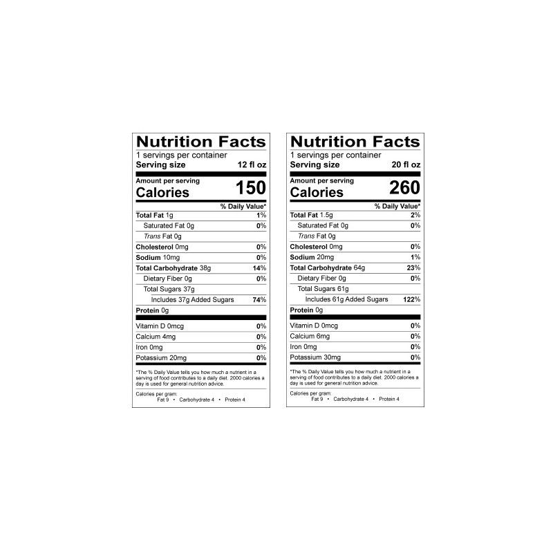 Making Sense of FDA’s New Dual-Column Nutrition Facts Label Requirement ...