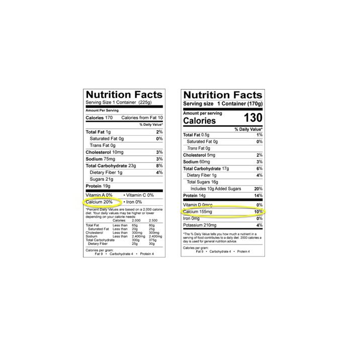 Making Sense Of FDA’s New Dual-Column Nutrition Facts Label Requirement ...