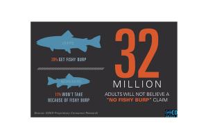 How Omega-3 Companies Will Build the Bridge to Consumer Trust