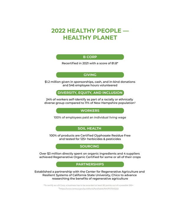 MegaFood’s first-ever impact report details social and sustainability progress