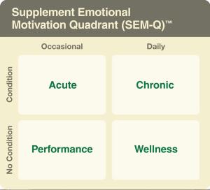 Dietary Supplements Packaging: Packaging from the Inside Out