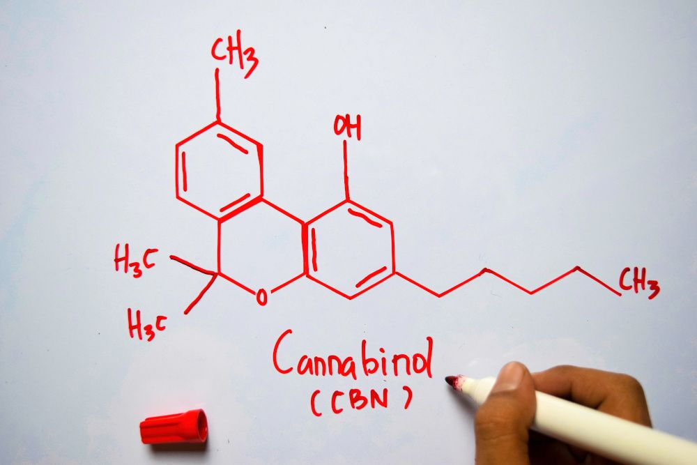 Is CBN the next big star in hemp supplements?