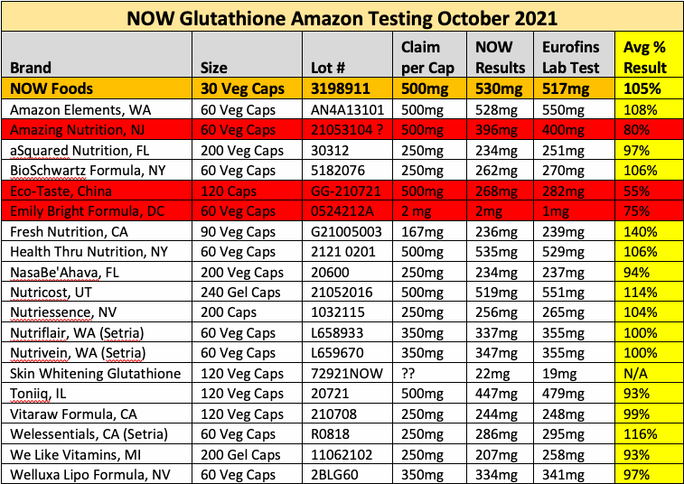 glutathione test results Pitfalls in the quantitative imaging of glutathione in living cells glutathione test results Pitfalls in the quantitative imaging of glutathione in living cells