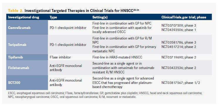 clinicaltrials.gov dihexa pnb-0408 Advancements in the Development of Targeted Agents for Head and Neck Squamous Cell Carcinomas Capsule Count:120 Capsules bpc 157 peptide price Syringes
