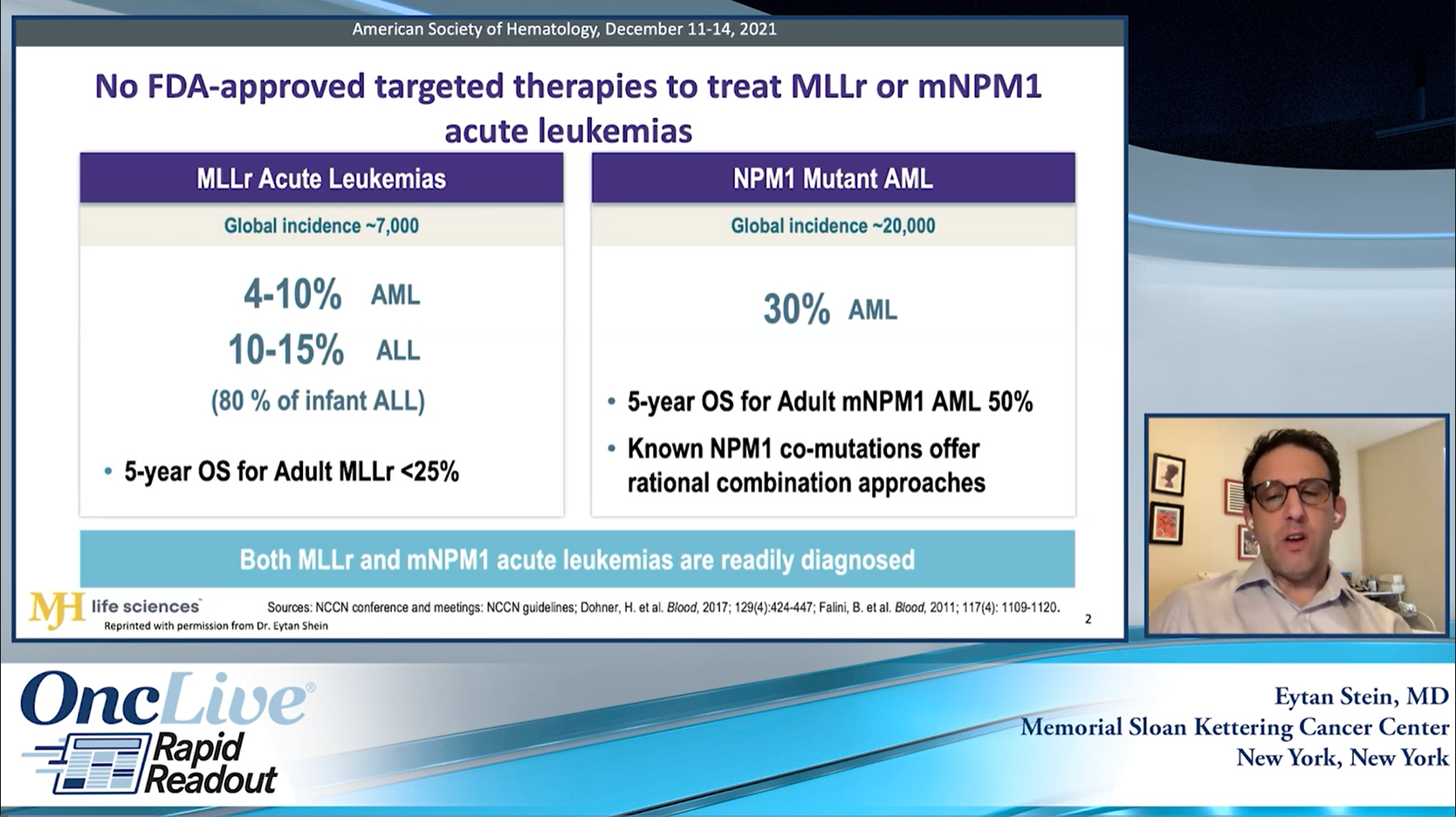 Rapid Readout: Safety And Efficacy Of Menin Inhibition In Patients With ...