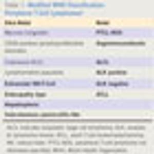 The Aggressive Peripheral T-Cell Lymphomas