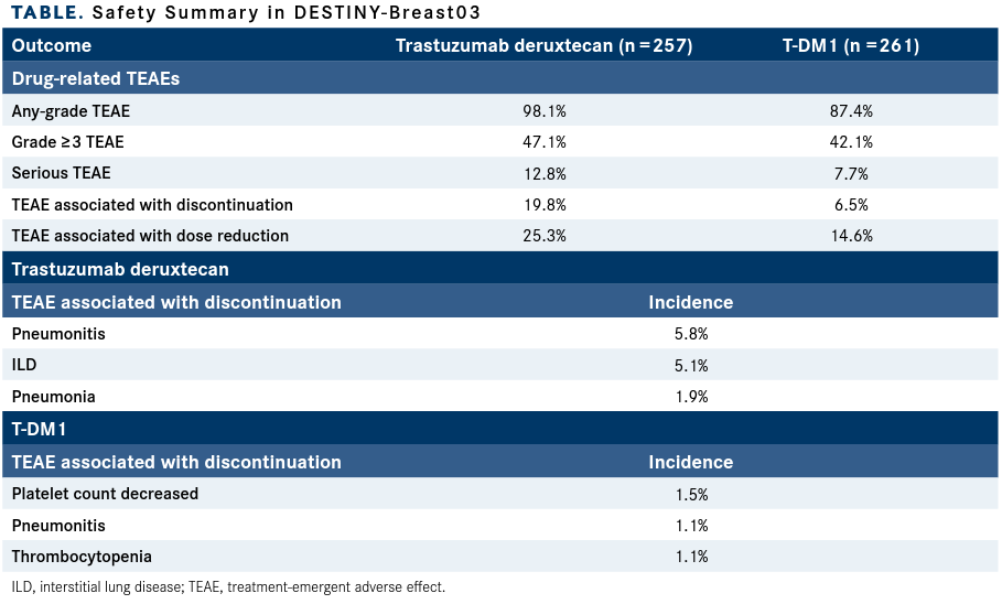 Integrating New Standards For Metastatic HER2+ Breast Cancer