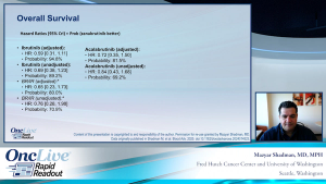 Comparative efficacy of Bruton tyrosine kinase inhibitors in high-risk relapsed/refractory CLL: a network meta-analysis