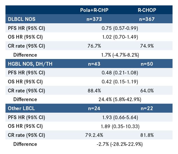 Medtronic Low Risk Pvl Rates FDA Panel Votes in Support of Favorable Benefit-Risk Profile for ...