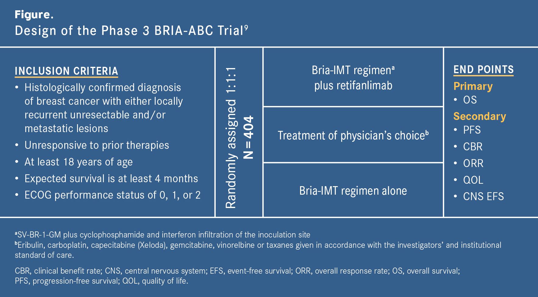 BRIA-ABC Trial Explores Novel Post-ADC Strategy for Metastatic Breast ...