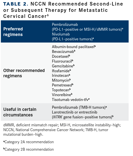 Cervical Cancer Treatment Paradigm Is Bolstered With Newly Approved ...