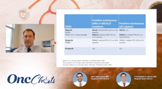 In this fourth episode of OncChats: Taking Action to Individualize Ovarian Cancer Care, John Nakayama, MD, and Christopher Morse, MD, discuss key developments made with PARP inhibitors in the ovarian cancer treatment paradigm.
