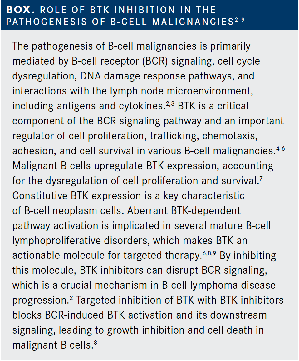 When Will Btk Inhibitors Be Approved For Ms Exploring the Role of BTK Inhibitors in B-Cell Lymphomas