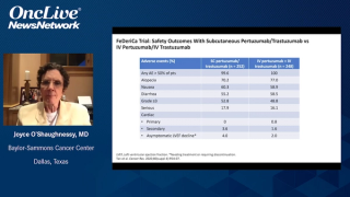 Clinical Outcomes in HER2+ BC: FeDeriCa and PHranceSCa
