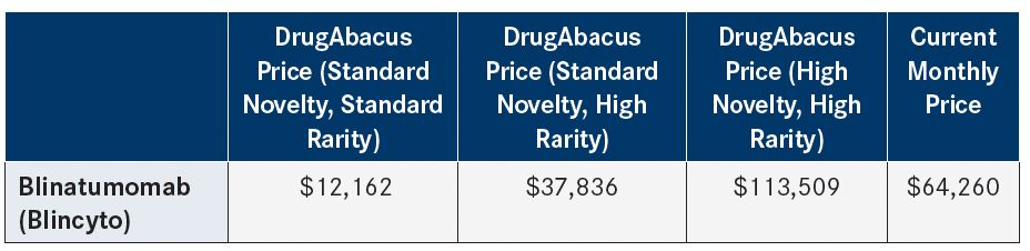Indication-Specific Pricing Still a Long Way Off
