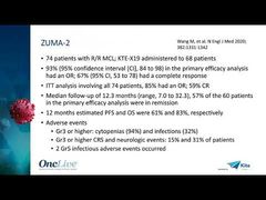EP. 4 Exploring CAR T-Cell Therapy During COVID-19: What’s on the Horizon for CAR T-Cell Therapy
