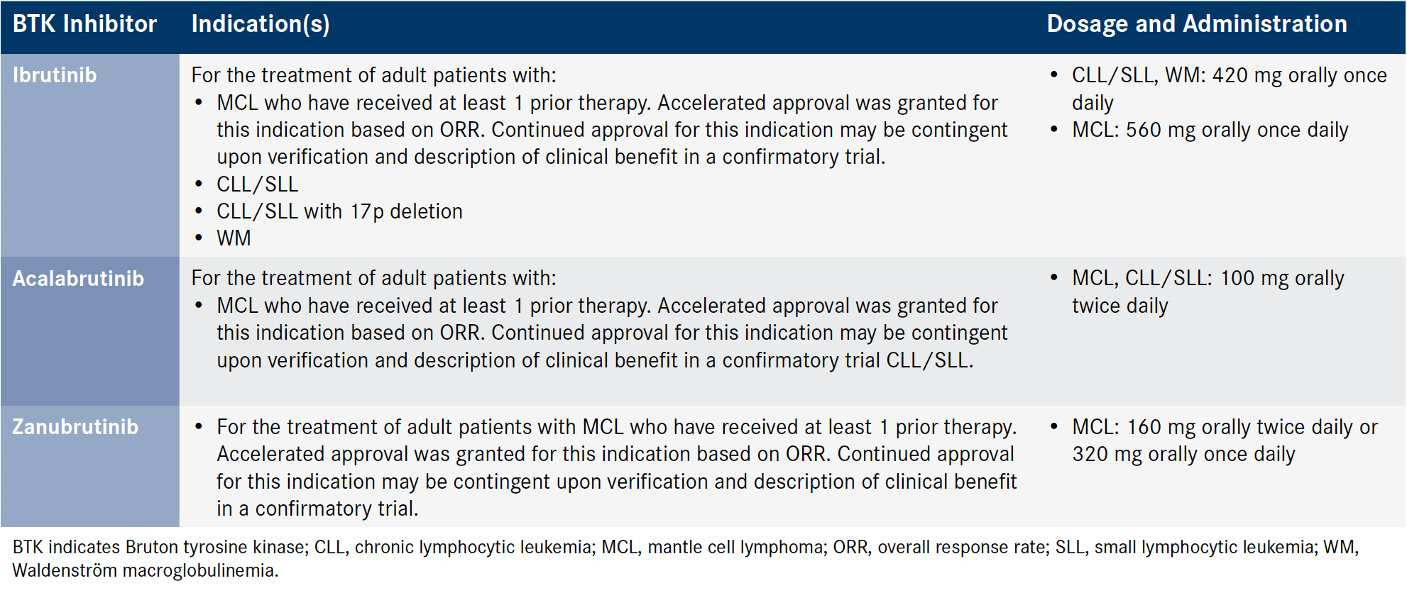 When Will Btk Inhibitors Be Approved For Ms Exploring the Role of BTK Inhibitors in B-Cell Lymphomas