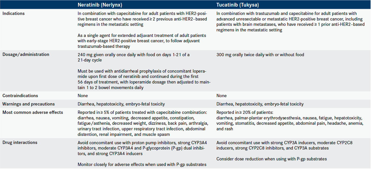 New Options Mark Major Strides in Treating HER2+ MBC New Options Mark Major Strides in Treating HER2+ MBC