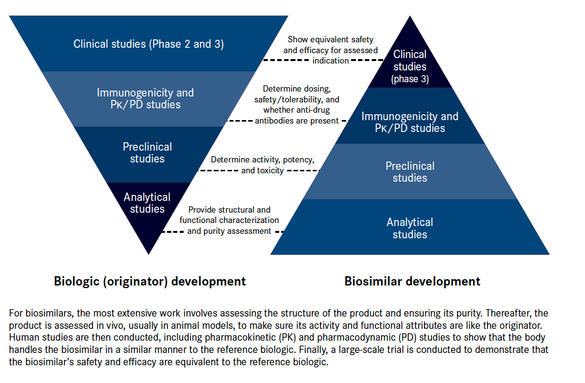 Biosimilars Expand Patient Access to Novel Treatments