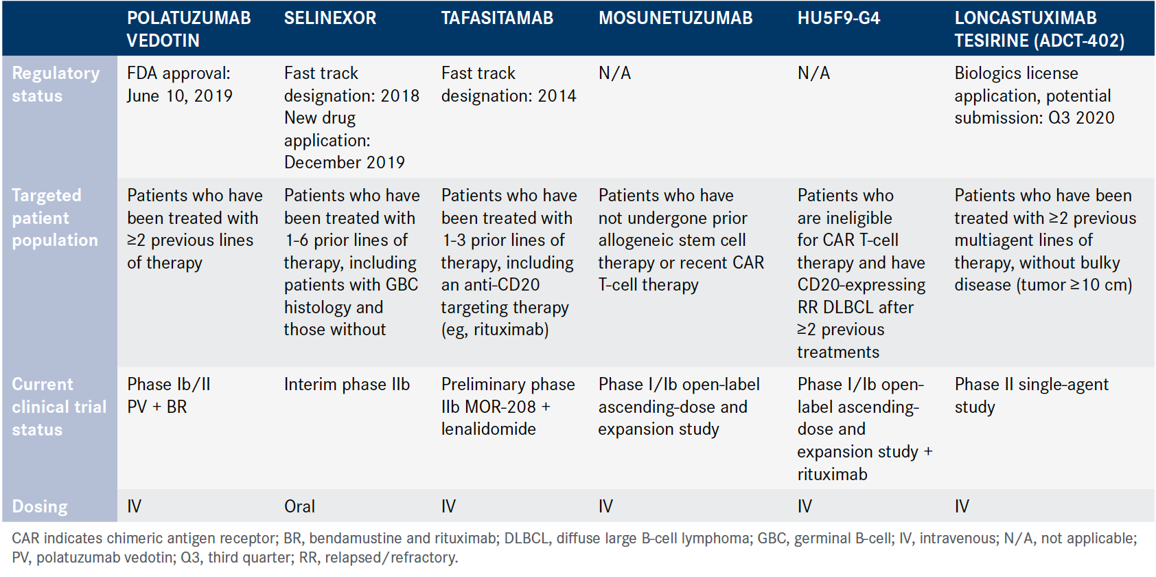 Novel And Emerging Therapeutic Interventions In Relapsed And Refractory ...