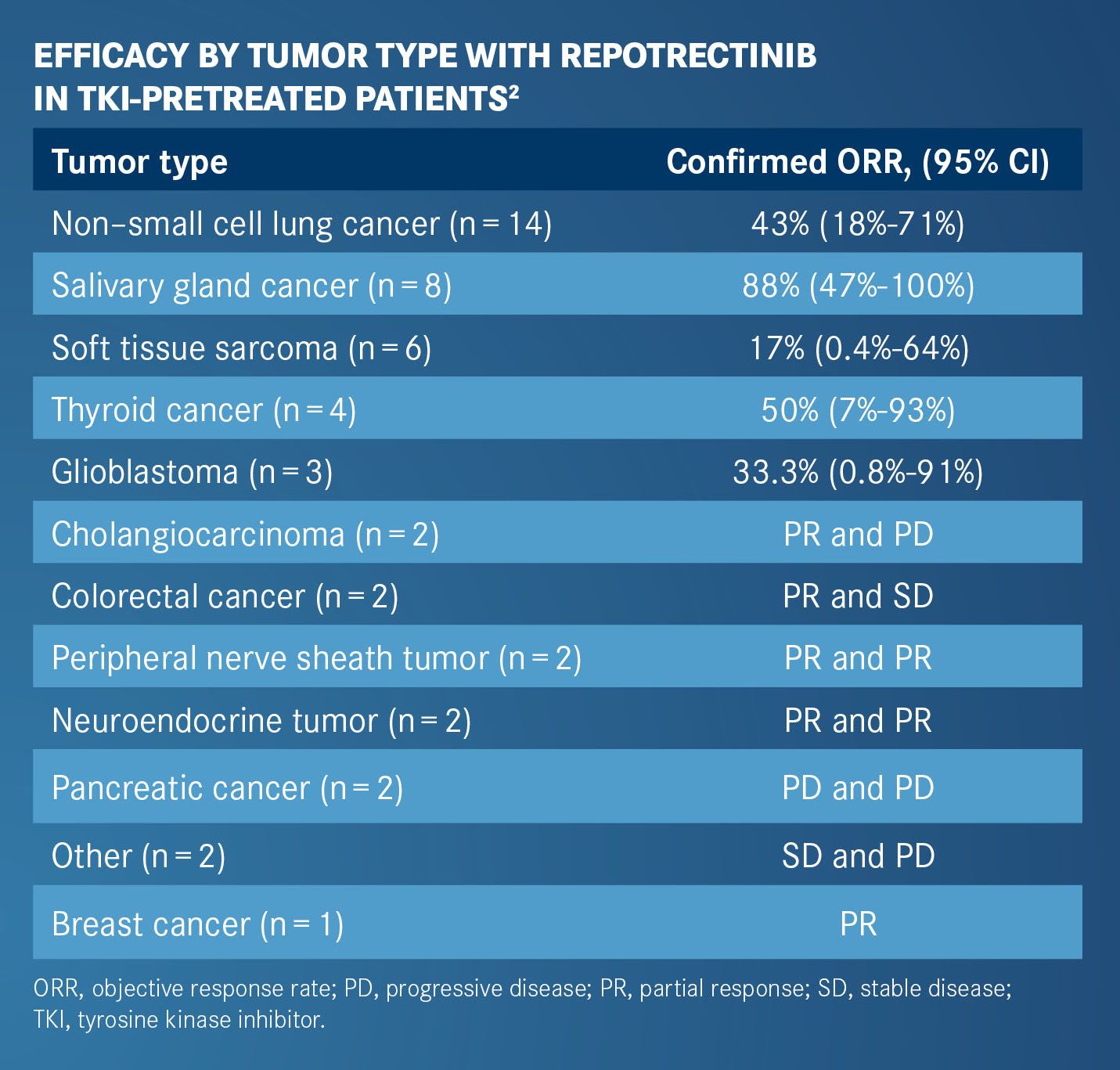 2024 Tumor-Agnostic Approval Cheat Sheet: T-DXd and