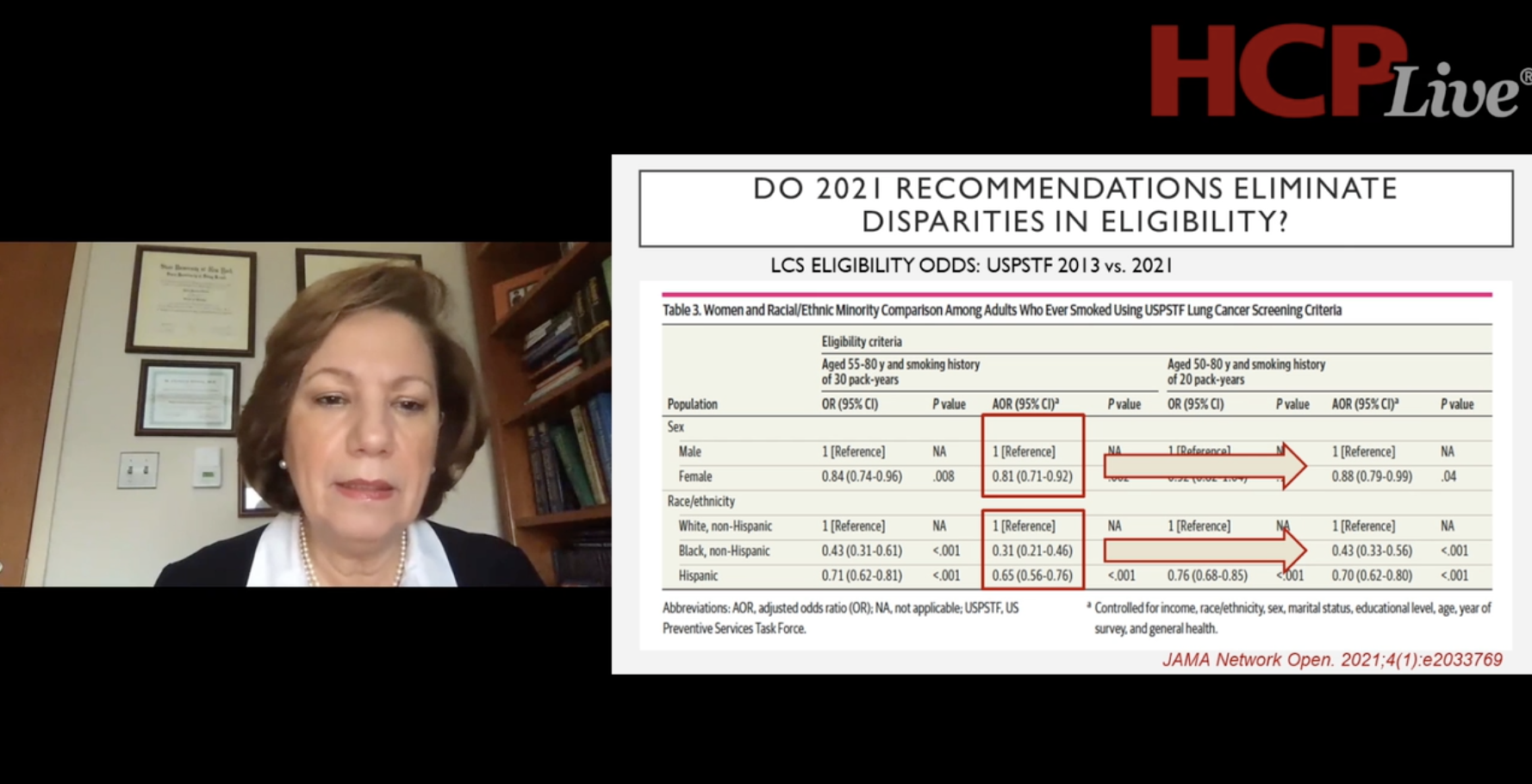 M. Patricia Rivera, MD