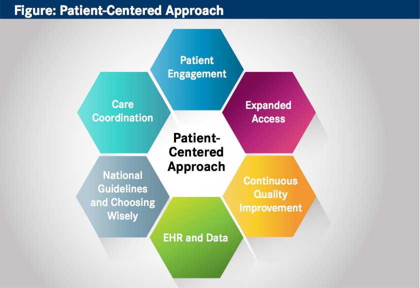 A Preemptive Leap to Patient-Centered Care