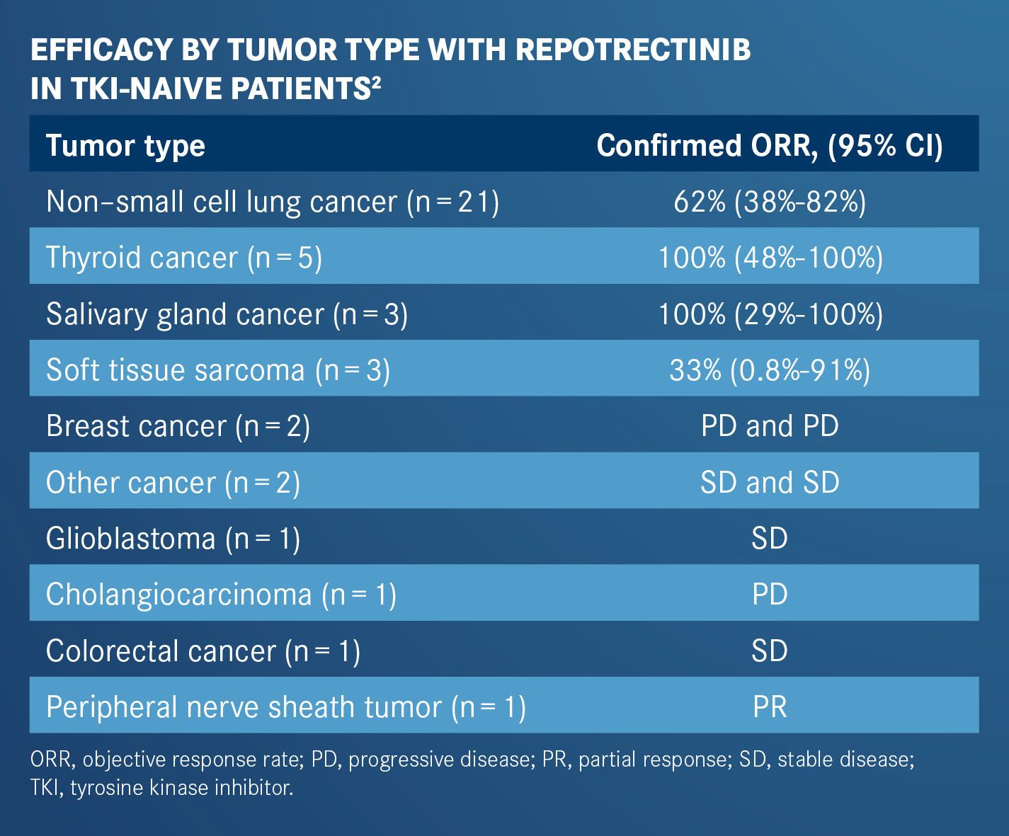 Veterinary Oncology　No.11 疾患鑑別リスト 81v5ATZ8+zL.jpg