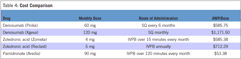 Cost comparison