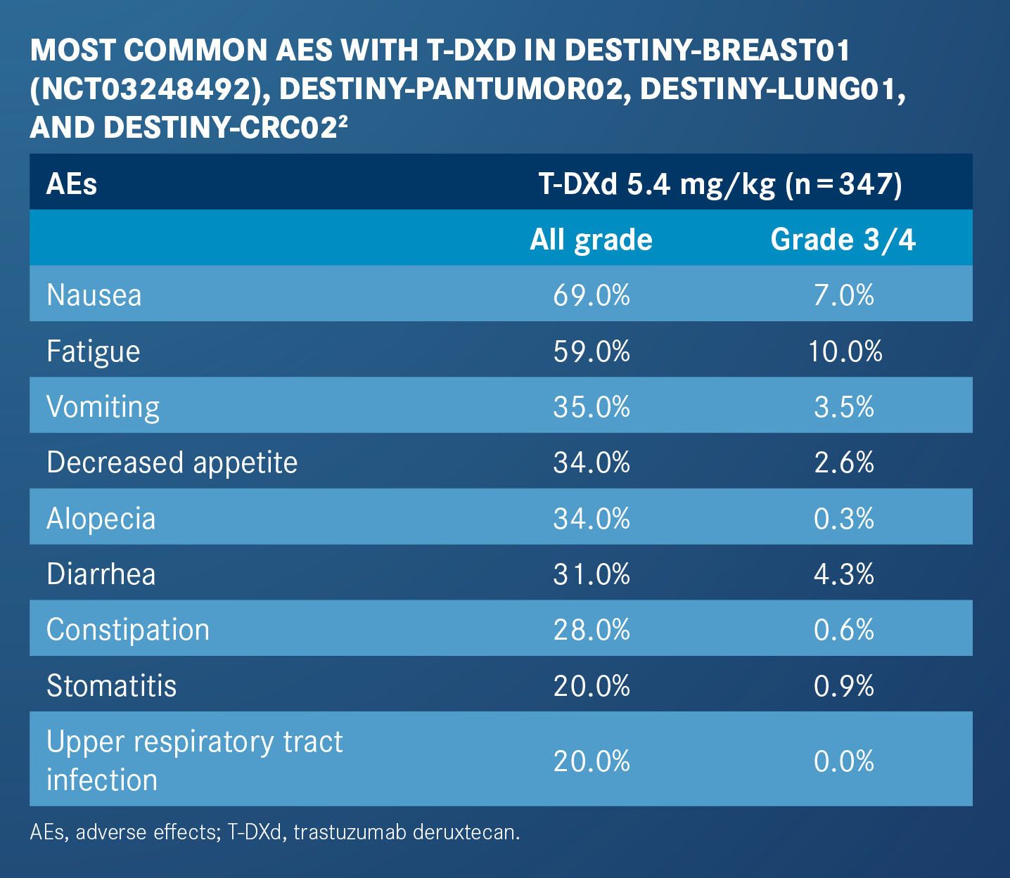【裁断済み】VETERINARY ONCOLOGY No.43 44 46 47 裁断済み】VETERINARY ONCOLOGY No.43 44 46 47