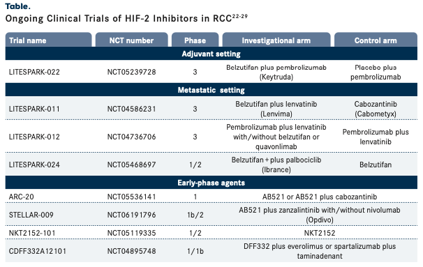 From Bench to Bedside: HIF-2α Inhibition in RCC
