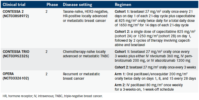 PI3K Inhibitors And Oral Taxanes For Metastatic Breast Cancer: Where Do ...