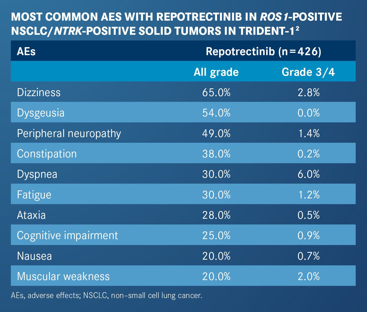 2024 Tumor-Agnostic Approval Cheat Sheet: T-DXd and