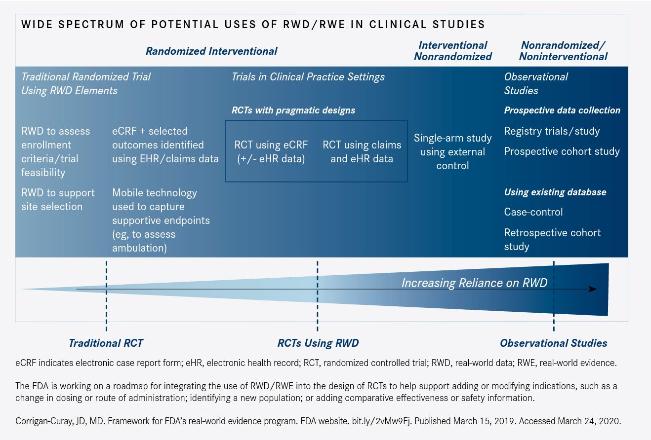 Real World Evidence Should Be Part Of Clinical Trials In Oncology   E67243e760d5d37e8263df4a2f1e08a96bdc4976 1318x892 