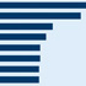 Mining the Pipeline: Leading Investigational Products and Areas of Unmet Need