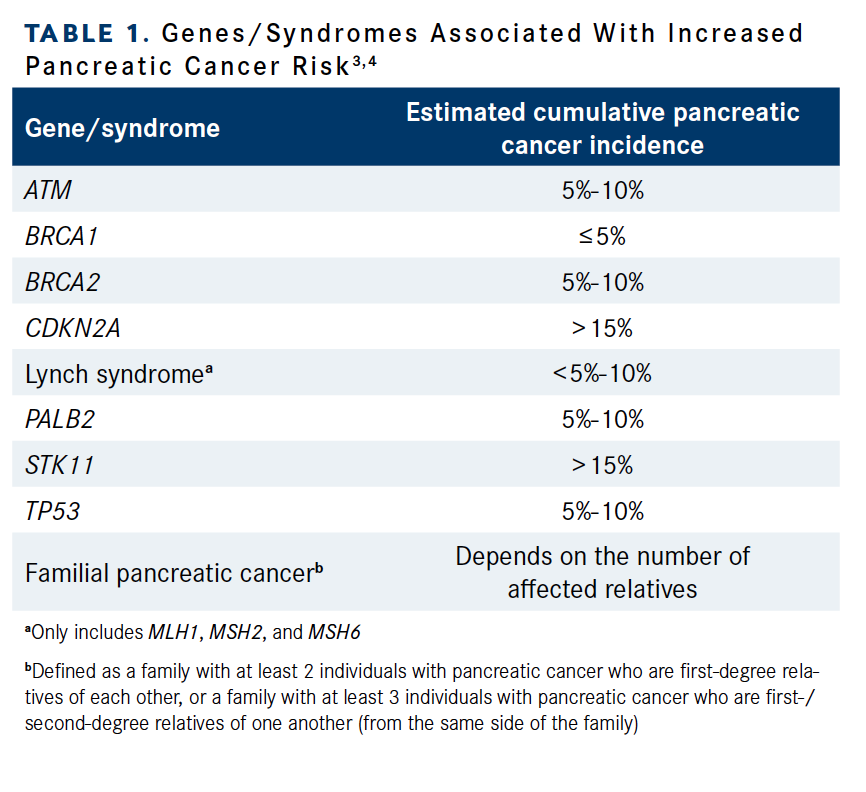 Updates on Imaging-Based Pancreatic Cancer Surveillance for Individuals ...